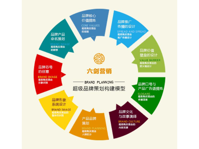 海曙區(qū)品質(zhì)企業(yè)營銷策劃報(bào)價(jià)解析 東晨品牌的專業(yè)實(shí)踐
